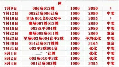 的中奖概率 的中奖概率